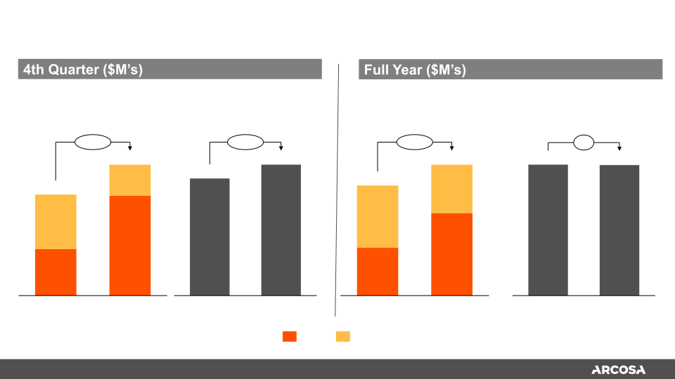 Fourth Quarter and Full Year 2019 Earnings  slide image #15