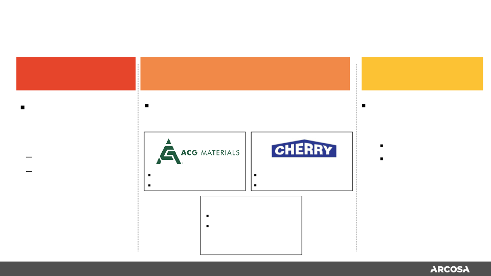 Fourth Quarter and Full Year 2019 Earnings  slide image #20