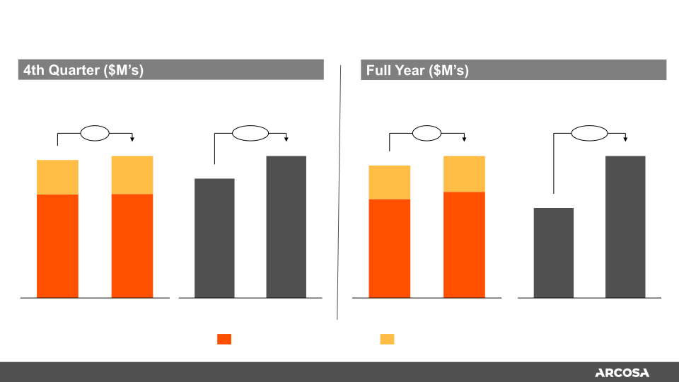 Fourth Quarter and Full Year 2019 Earnings  slide image #14