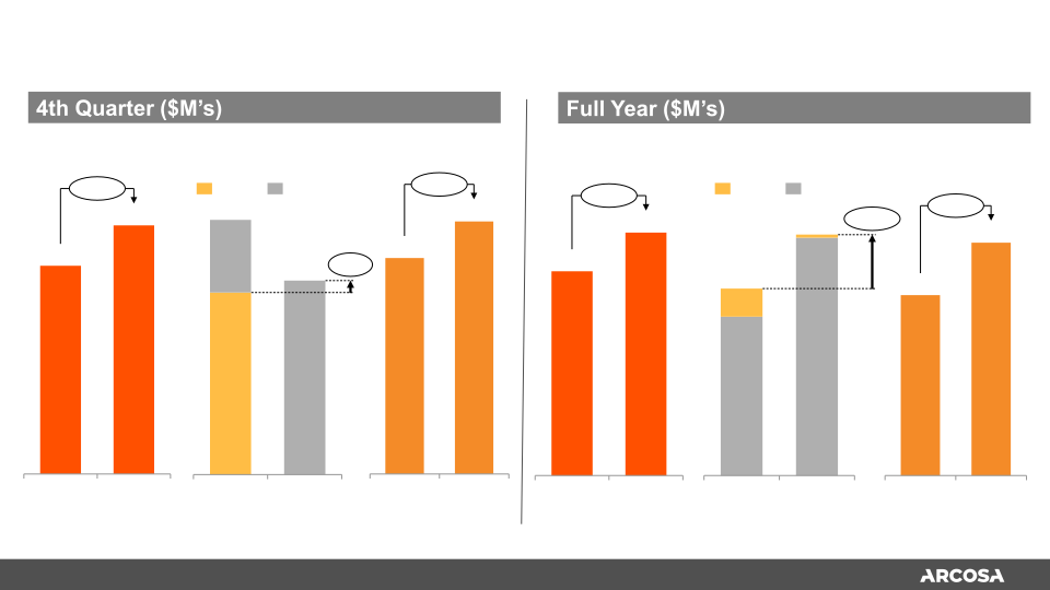 Fourth Quarter and Full Year 2019 Earnings  slide image #8