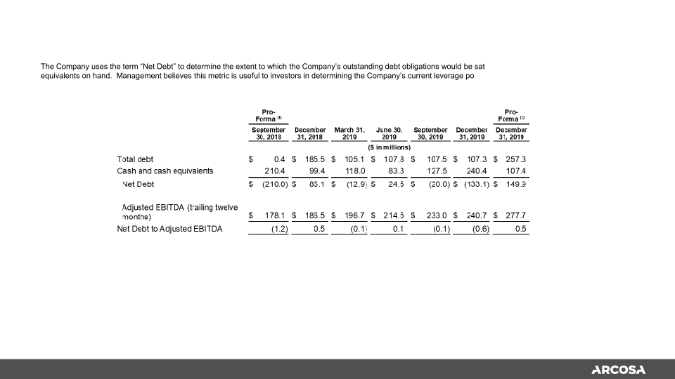 Fourth Quarter and Full Year 2019 Earnings  slide image #27