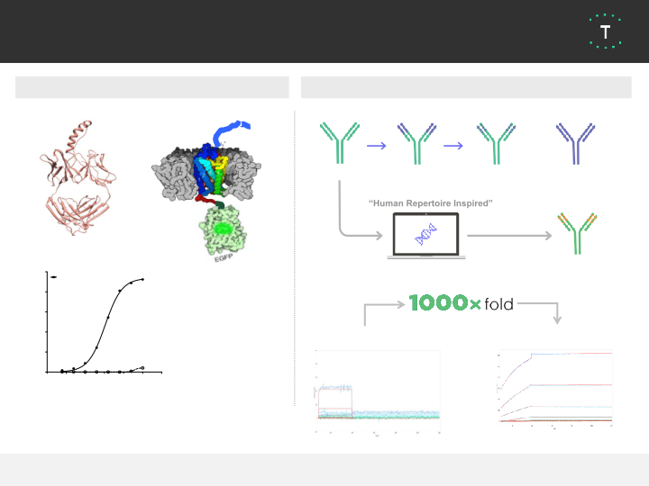 Powering the Synthetic Biology and Genomics Revolutions slide image #31