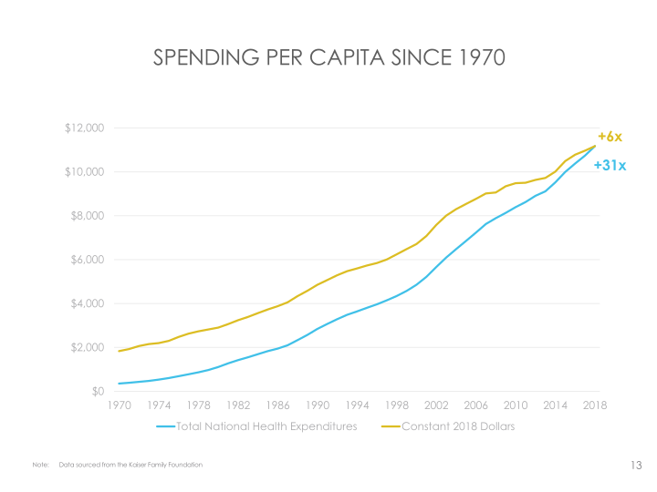 Social Capital Hedosophia III slide image #14