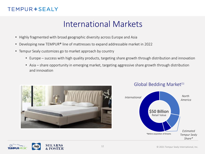 Tempur Sealy Company Presentation slide image #13