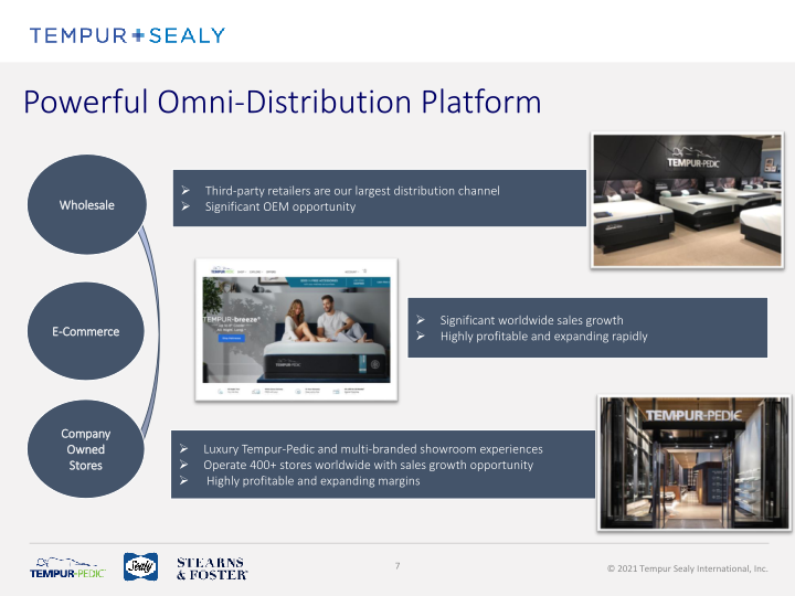 Tempur Sealy Company Presentation slide image #8