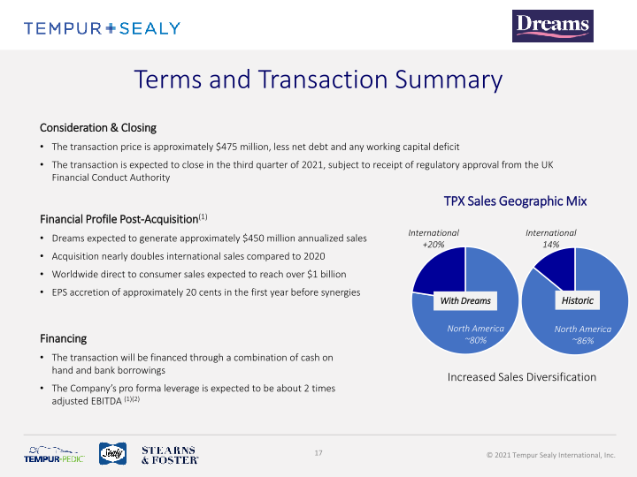 Tempur Sealy Company Presentation slide image #18