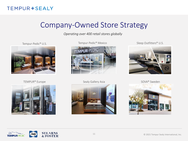 Tempur Sealy Company Presentation slide image #12