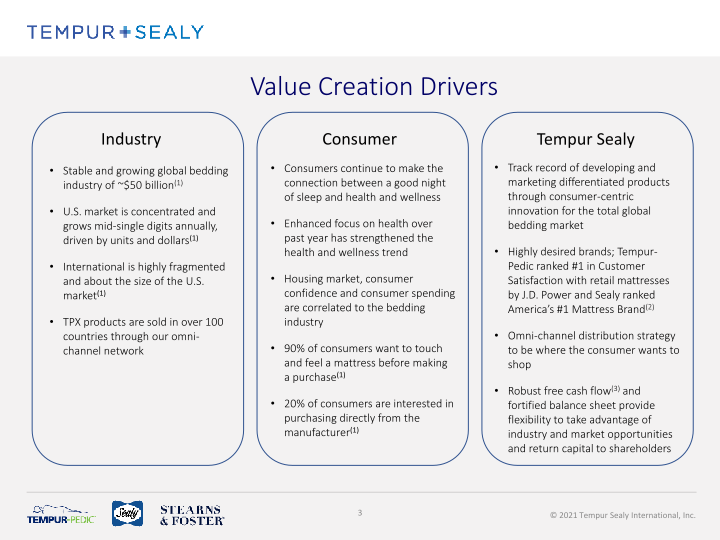 Tempur Sealy Company Presentation slide image #4