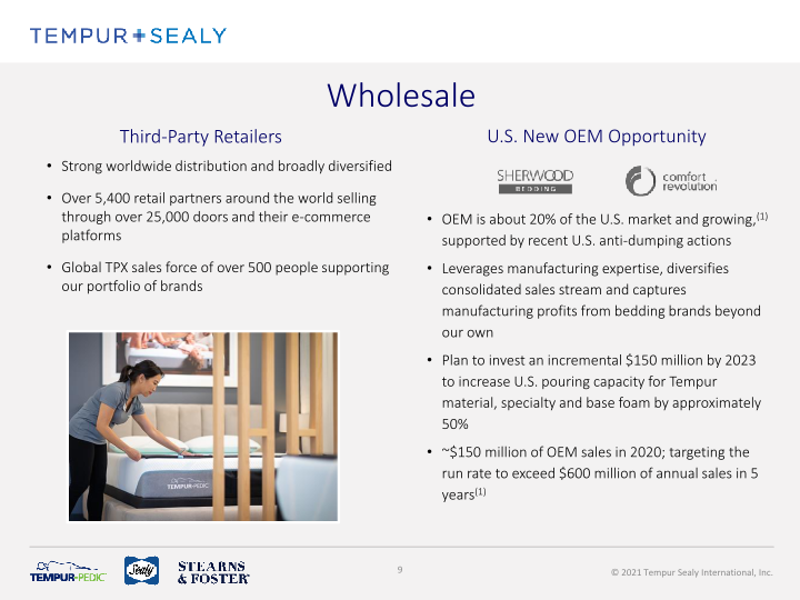 Tempur Sealy Company Presentation slide image #10