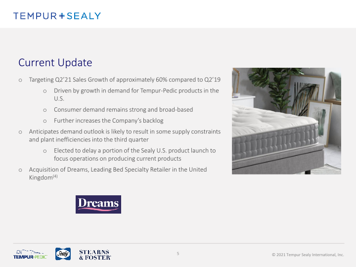 Tempur Sealy Company Presentation slide image #6