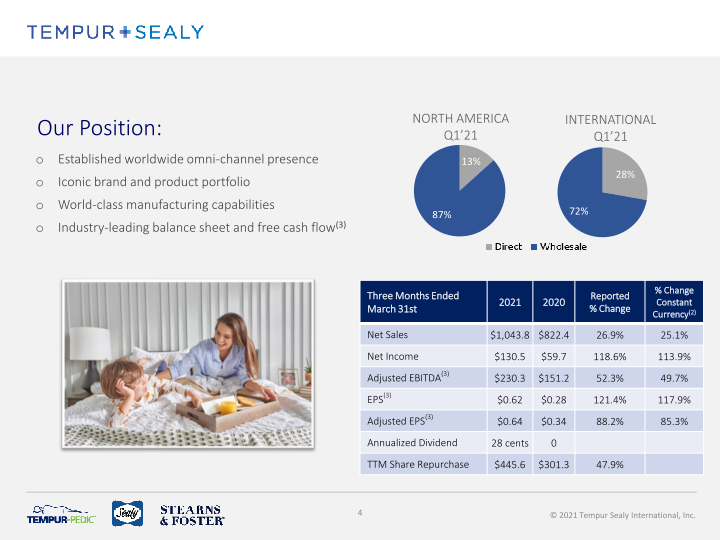 Tempur Sealy Company Presentation slide image #5