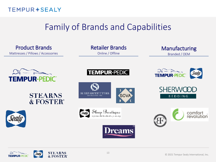 Tempur Sealy Company Presentation slide image #14