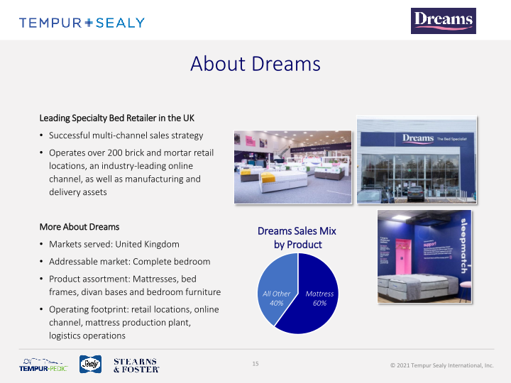 Tempur Sealy Company Presentation slide image #16