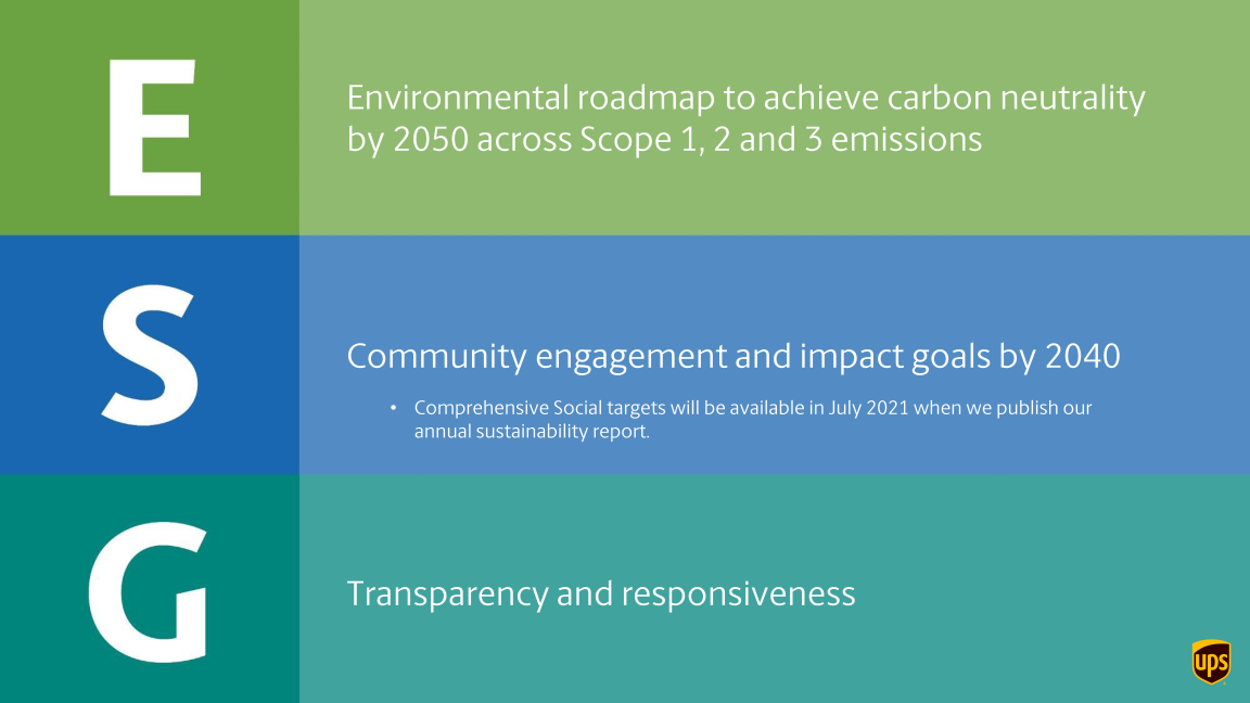 ESG Strategy slide image