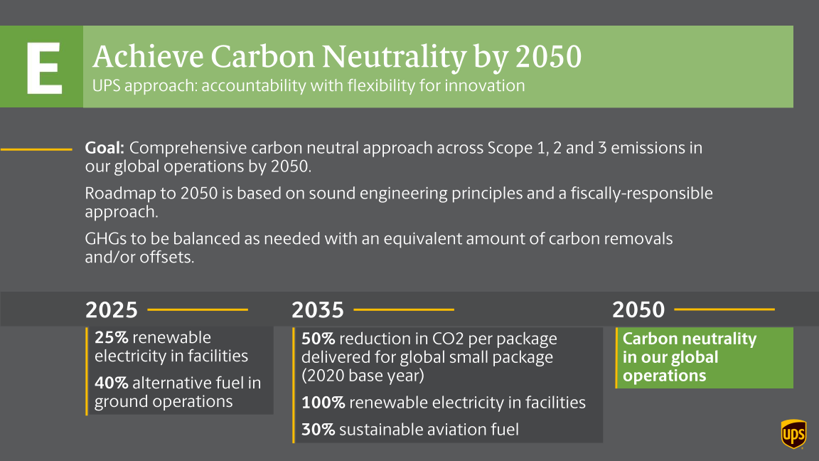 ESG Strategy slide image #5