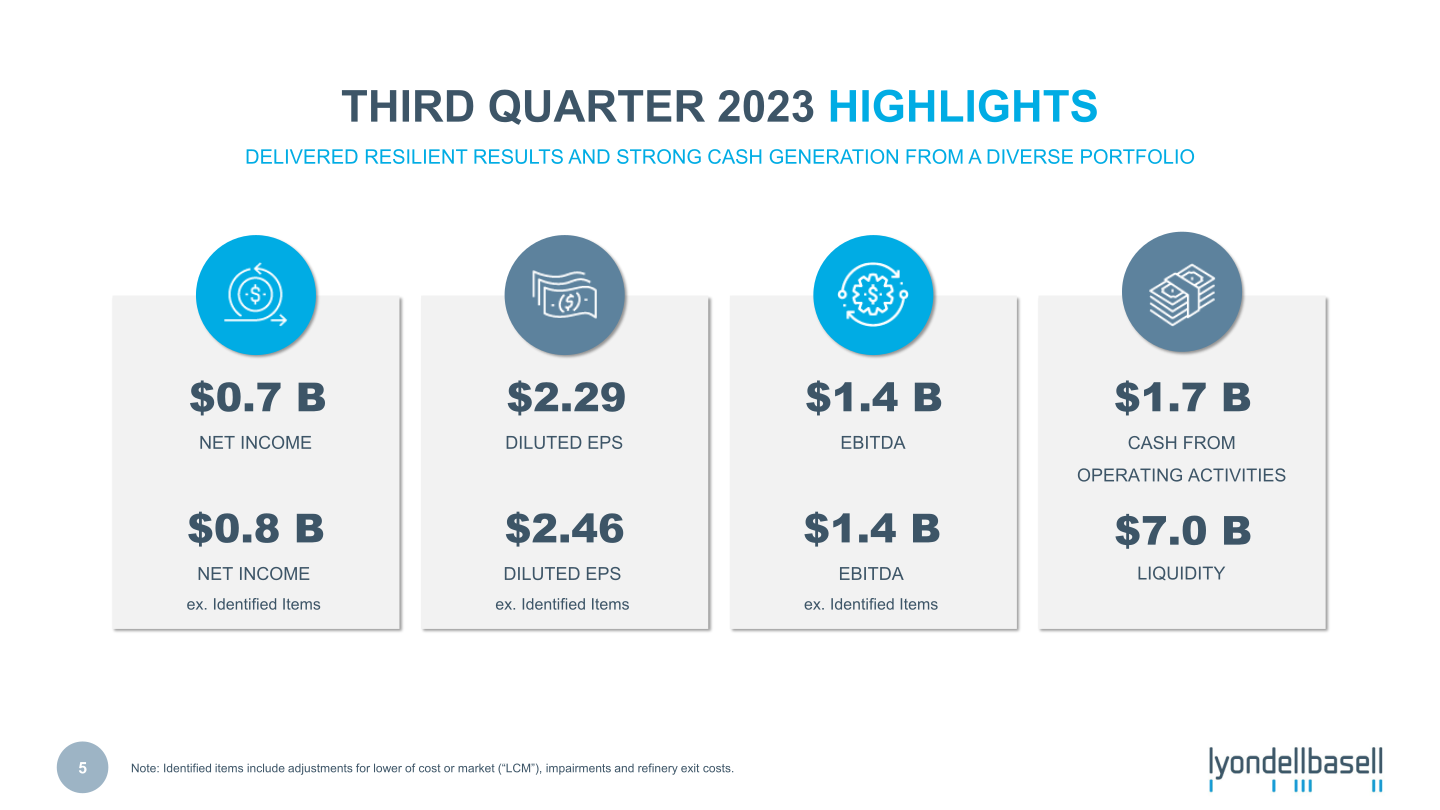 Third Quarter 2023 Earnings slide image #6