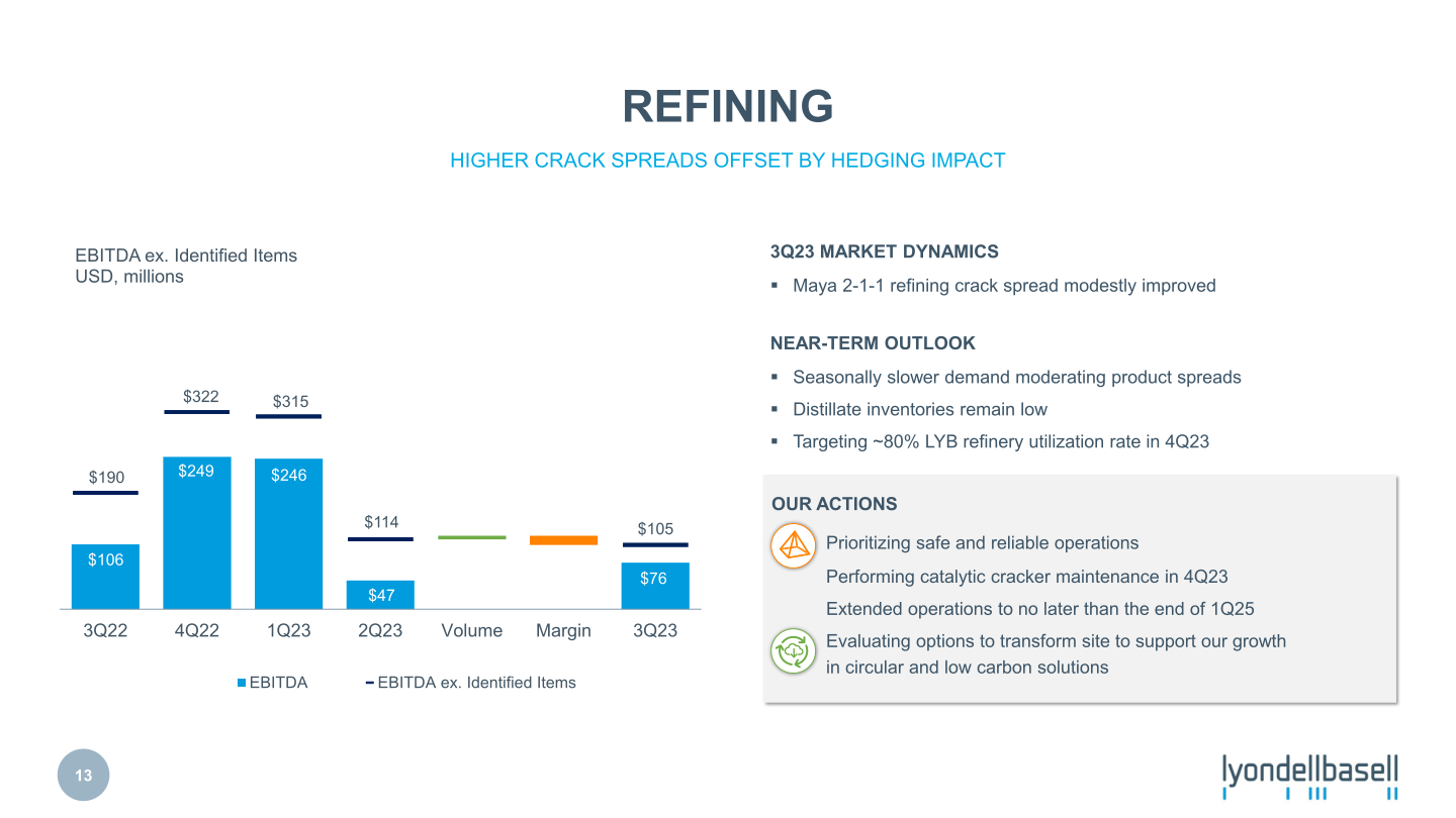 Third Quarter 2023 Earnings slide image #14