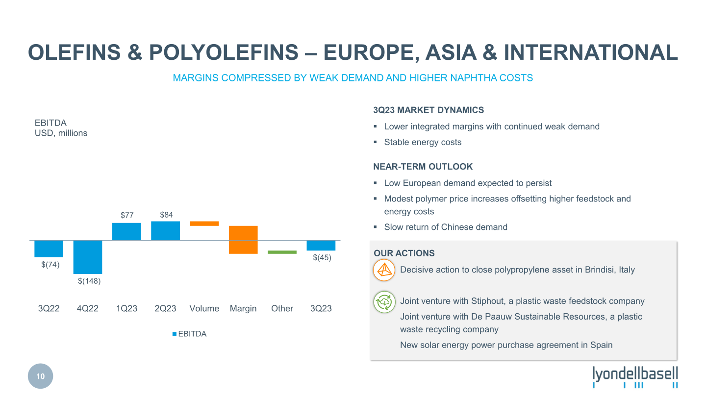 Third Quarter 2023 Earnings slide image #11