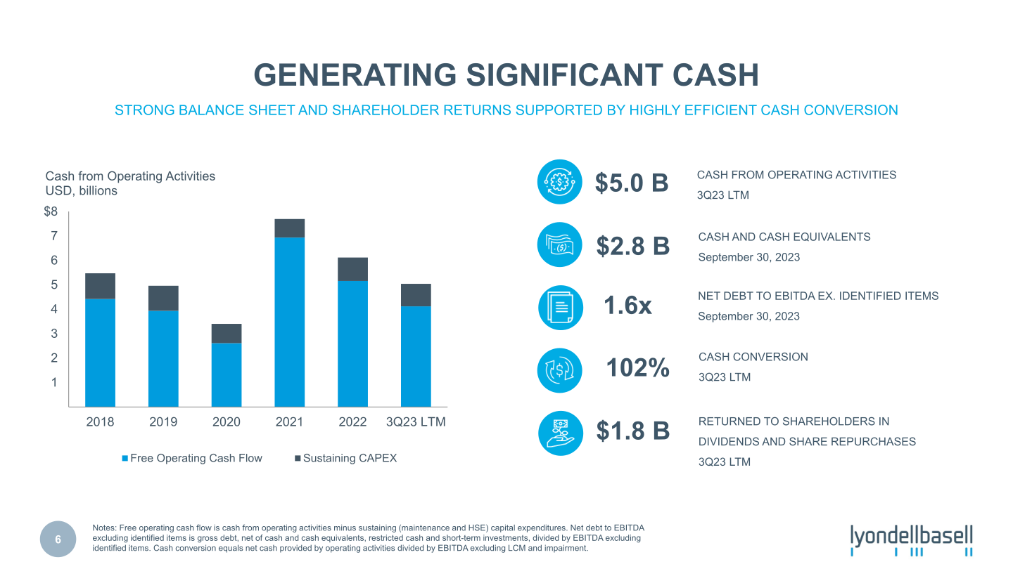 Third Quarter 2023 Earnings slide image #7