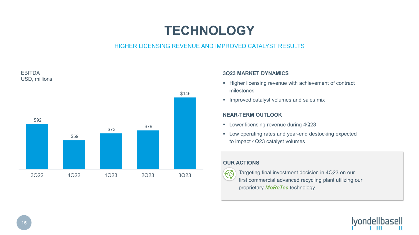 Third Quarter 2023 Earnings slide image #16