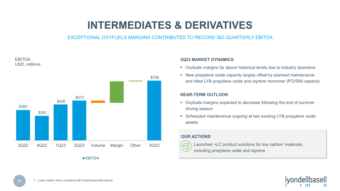 Third Quarter 2023 Earnings slide image #12