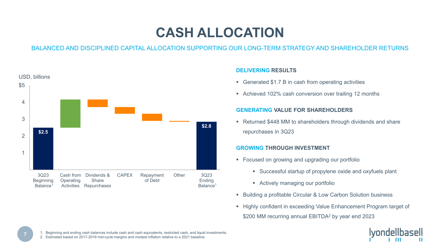 Third Quarter 2023 Earnings slide image #8