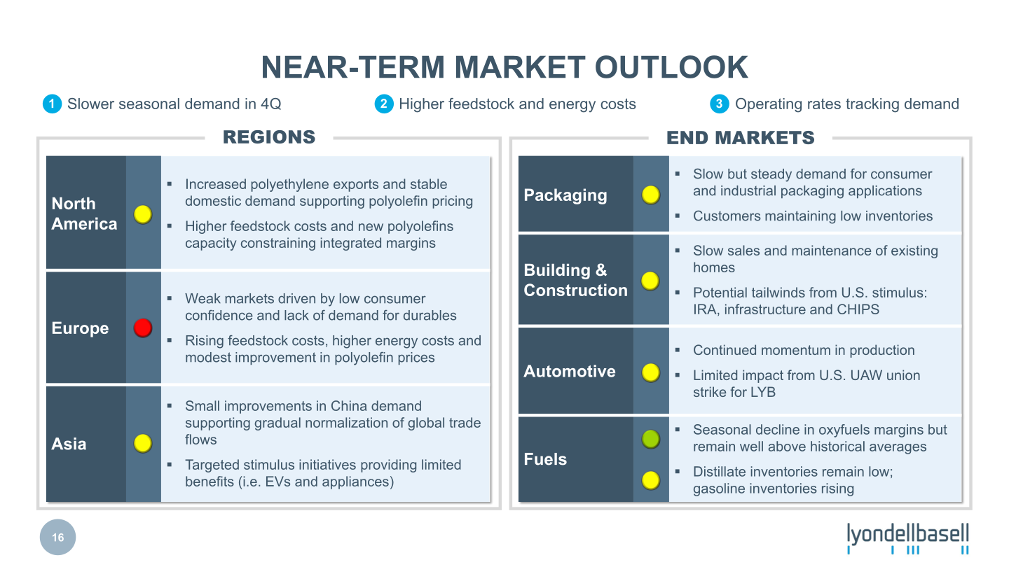 Third Quarter 2023 Earnings slide image #17