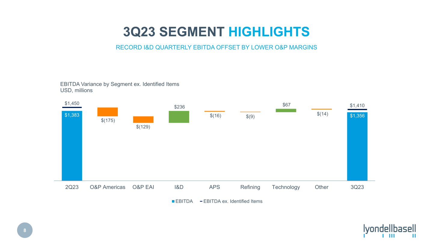 Third Quarter 2023 Earnings slide image #9