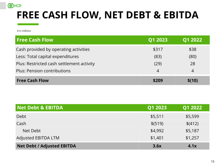 NCR Q1 2023 Earnings Conference Call slide image #16