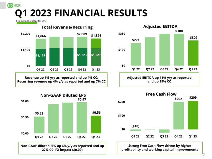 NCR Q1 2023 Earnings Conference Call slide image