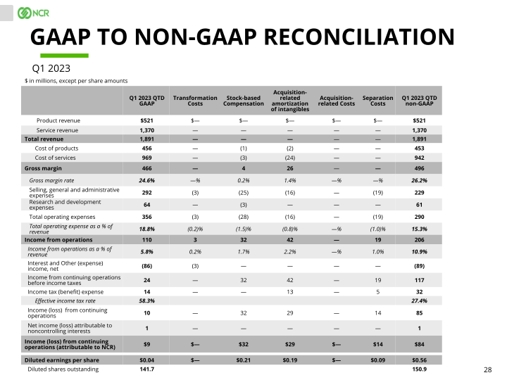 NCR Q1 2023 Earnings Conference Call slide image #29