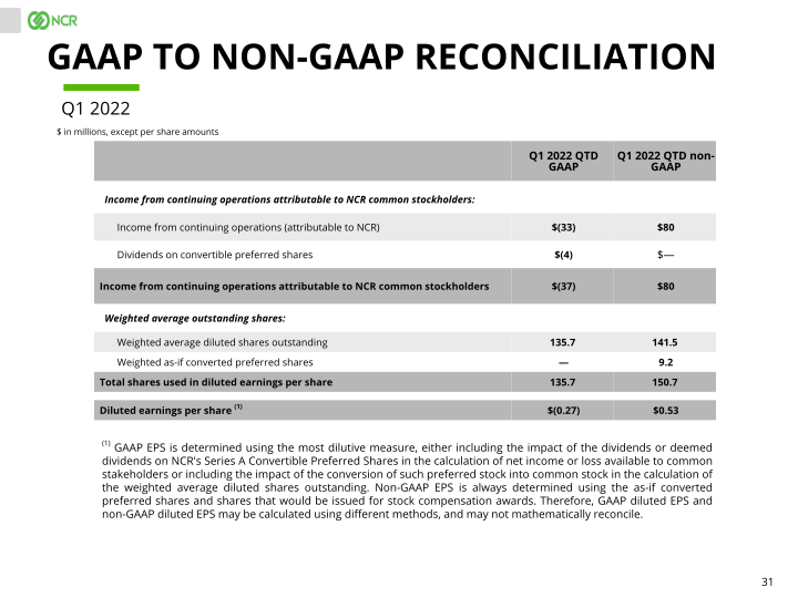 NCR Q1 2023 Earnings Conference Call slide image #32