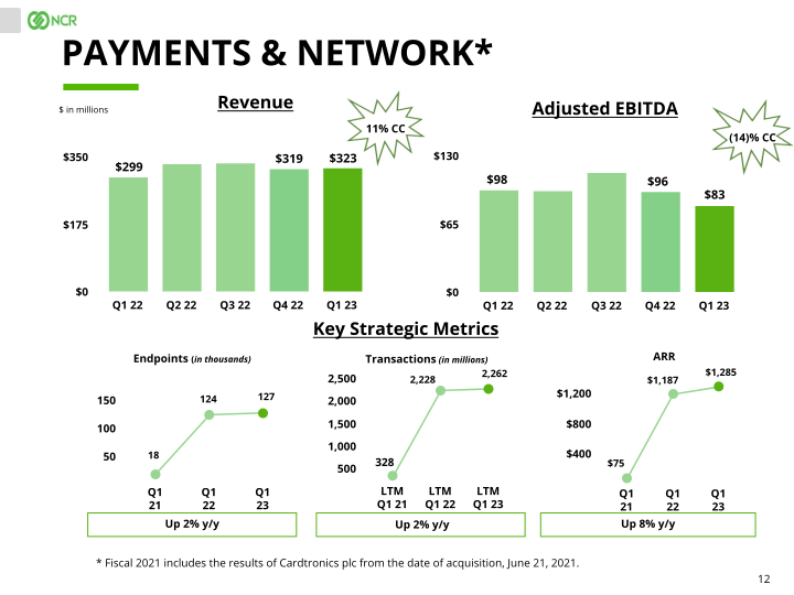 NCR Q1 2023 Earnings Conference Call slide image #13