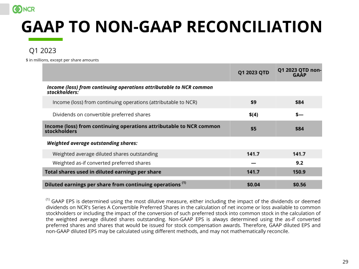 NCR Q1 2023 Earnings Conference Call slide image #30