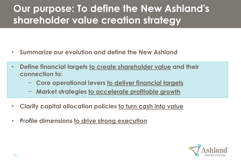 Ashland’s Strategy and Commitment to Create Shareholder Value 2018-2021 slide image #12