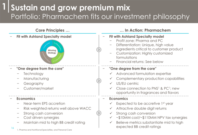 Ashland’s Strategy and Commitment to Create Shareholder Value 2018-2021 slide image #18