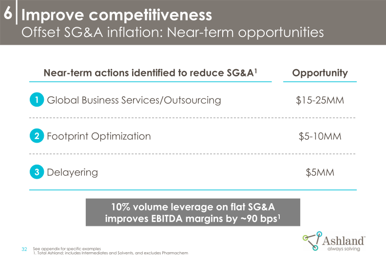 Ashland’s Strategy and Commitment to Create Shareholder Value 2018-2021 slide image #34