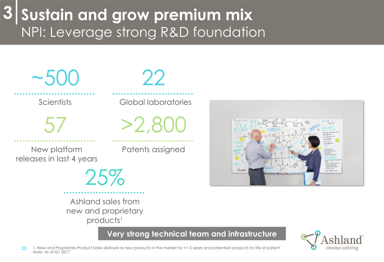 Ashland’s Strategy and Commitment to Create Shareholder Value 2018-2021 slide image #22