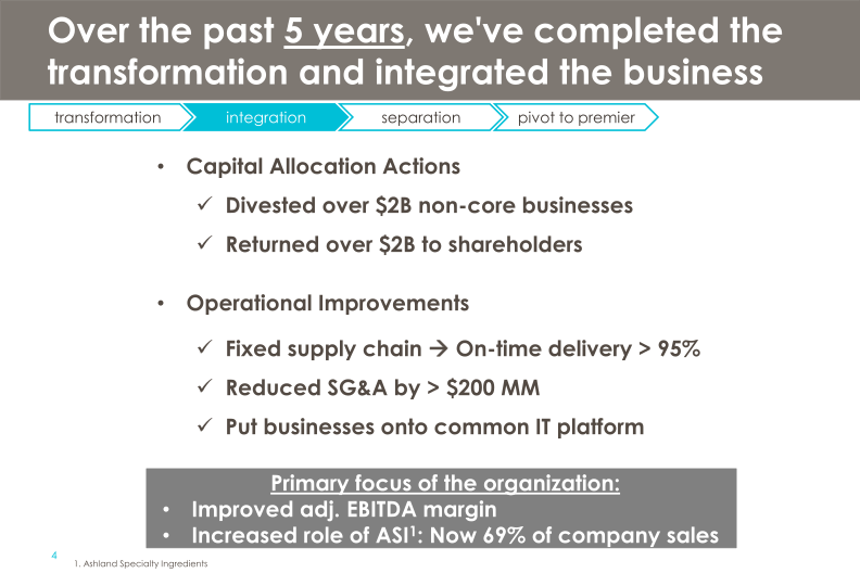 Ashland’s Strategy and Commitment to Create Shareholder Value 2018-2021 slide image #6