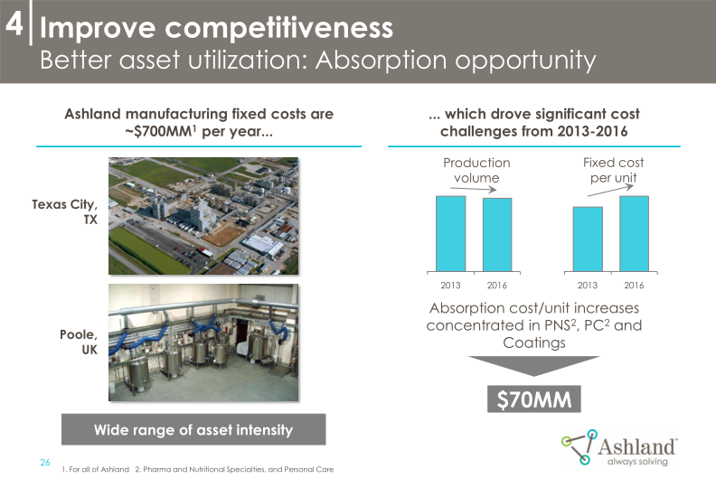 Ashland’s Strategy and Commitment to Create Shareholder Value 2018-2021 slide image #28