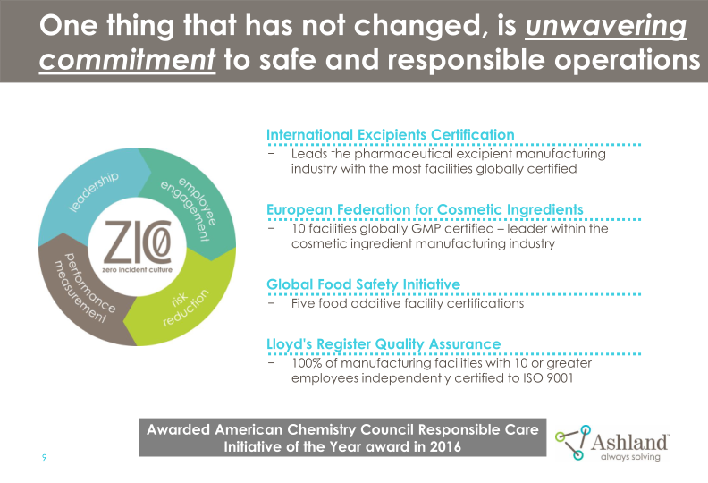 Ashland’s Strategy and Commitment to Create Shareholder Value 2018-2021 slide image #11