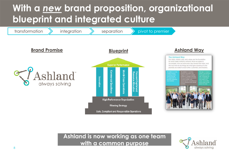 Ashland’s Strategy and Commitment to Create Shareholder Value 2018-2021 slide image #10