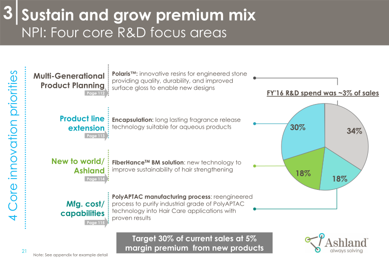 Ashland’s Strategy and Commitment to Create Shareholder Value 2018-2021 slide image #23