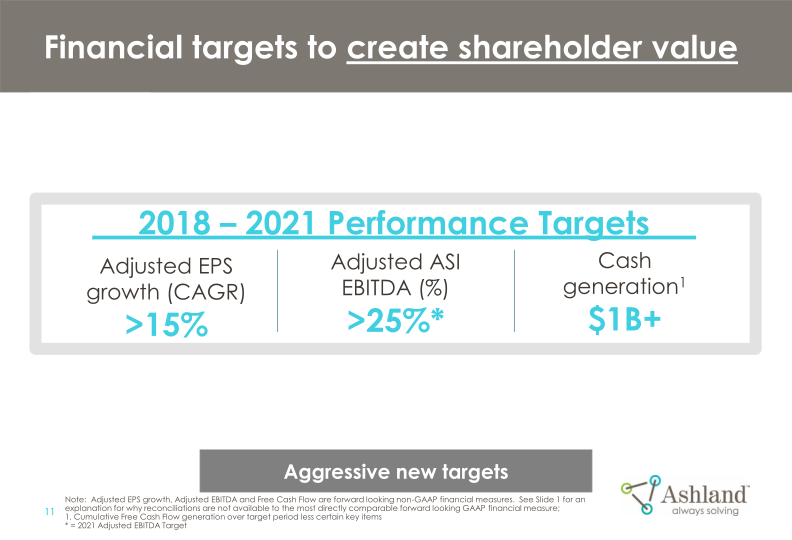 Ashland’s Strategy and Commitment to Create Shareholder Value 2018-2021 slide image #13