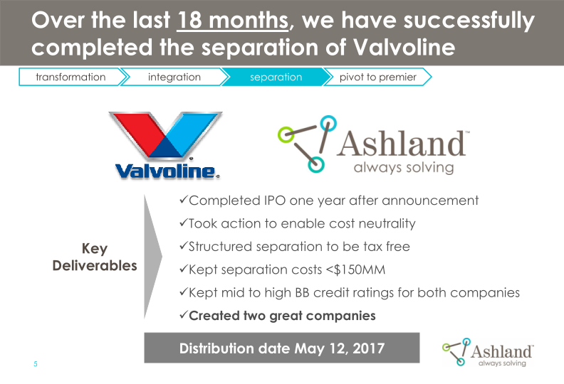 Ashland’s Strategy and Commitment to Create Shareholder Value 2018-2021 slide image #7