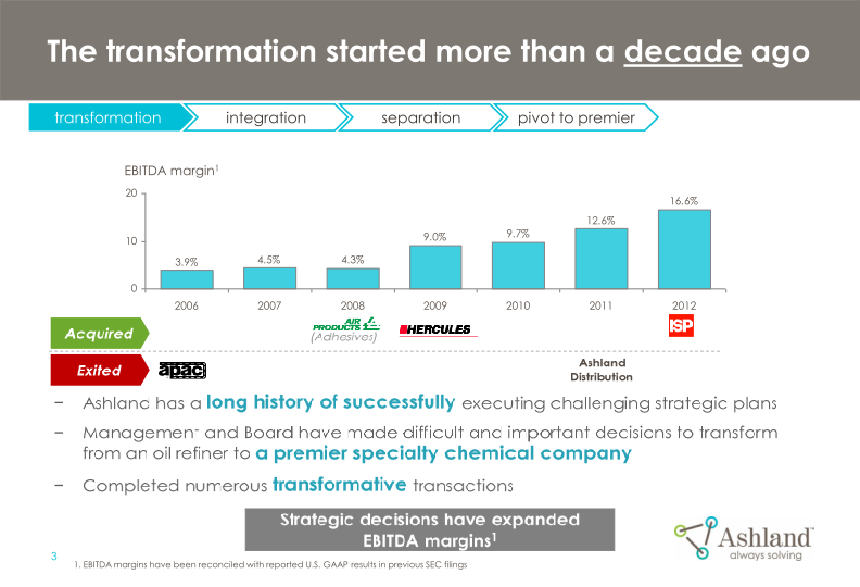 Ashland’s Strategy and Commitment to Create Shareholder Value 2018-2021 slide image #5