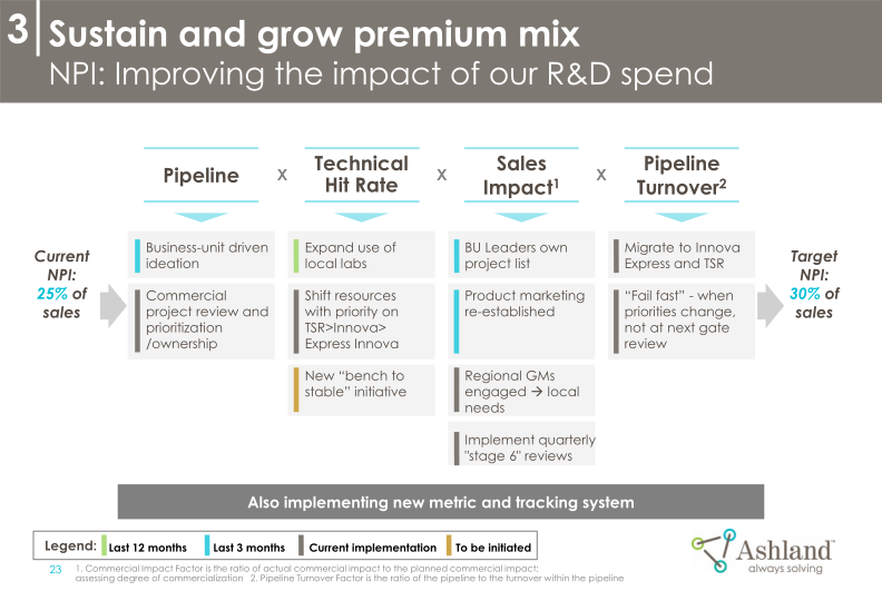 Ashland’s Strategy and Commitment to Create Shareholder Value 2018-2021 slide image #25