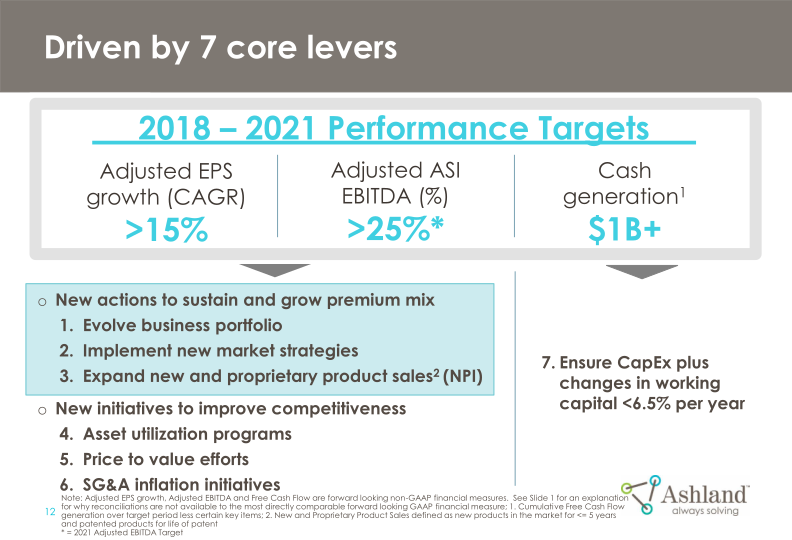 Ashland’s Strategy and Commitment to Create Shareholder Value 2018-2021 slide image #14