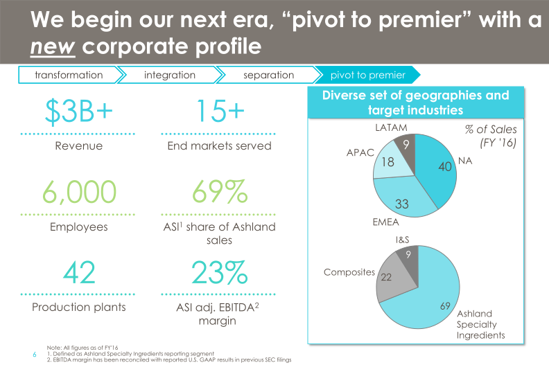 Ashland’s Strategy and Commitment to Create Shareholder Value 2018-2021 slide image #8