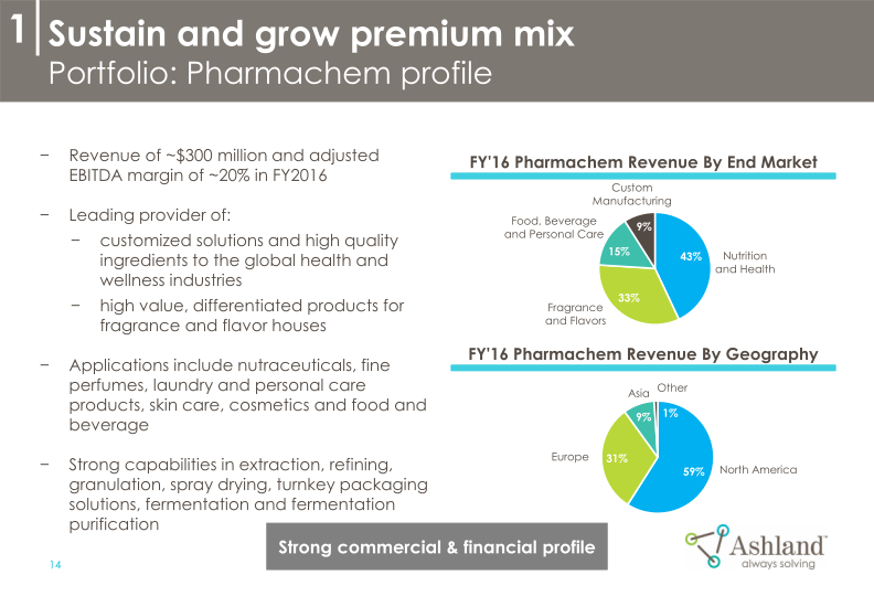 Ashland’s Strategy and Commitment to Create Shareholder Value 2018-2021 slide image #16